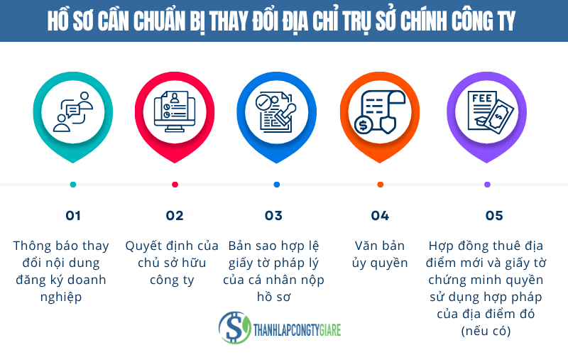 Hồ sơ cần chuẩn bị thay đổi địa chỉ trụ sở chính công ty